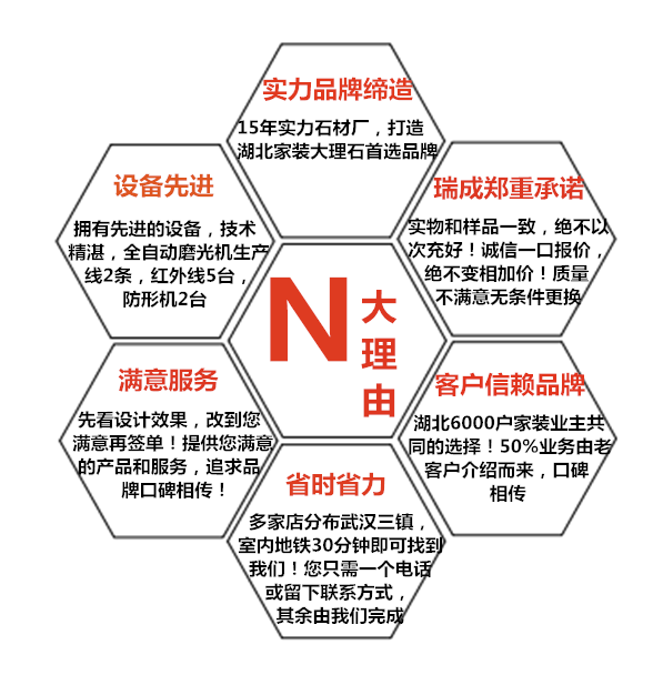 N大理由